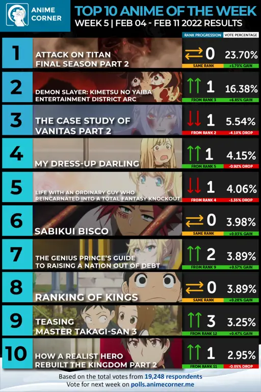 Dua Anime Aksi dengan Dubbing Indonesia Terbaik Gambar Attack on Titan dan Demon Slayer