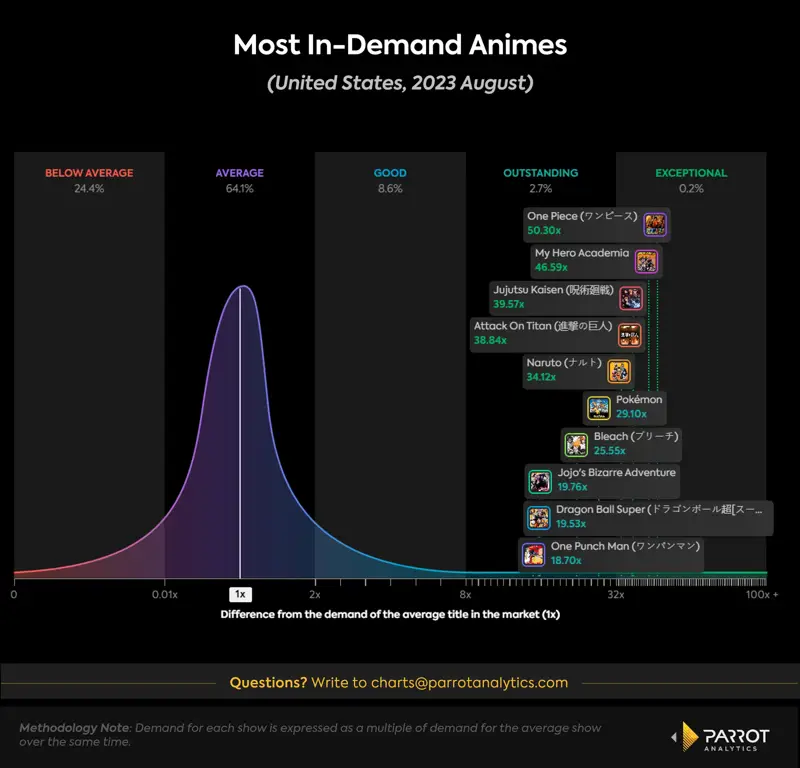 Perbandingan situs streaming anime Perbandingan situs streaming anime